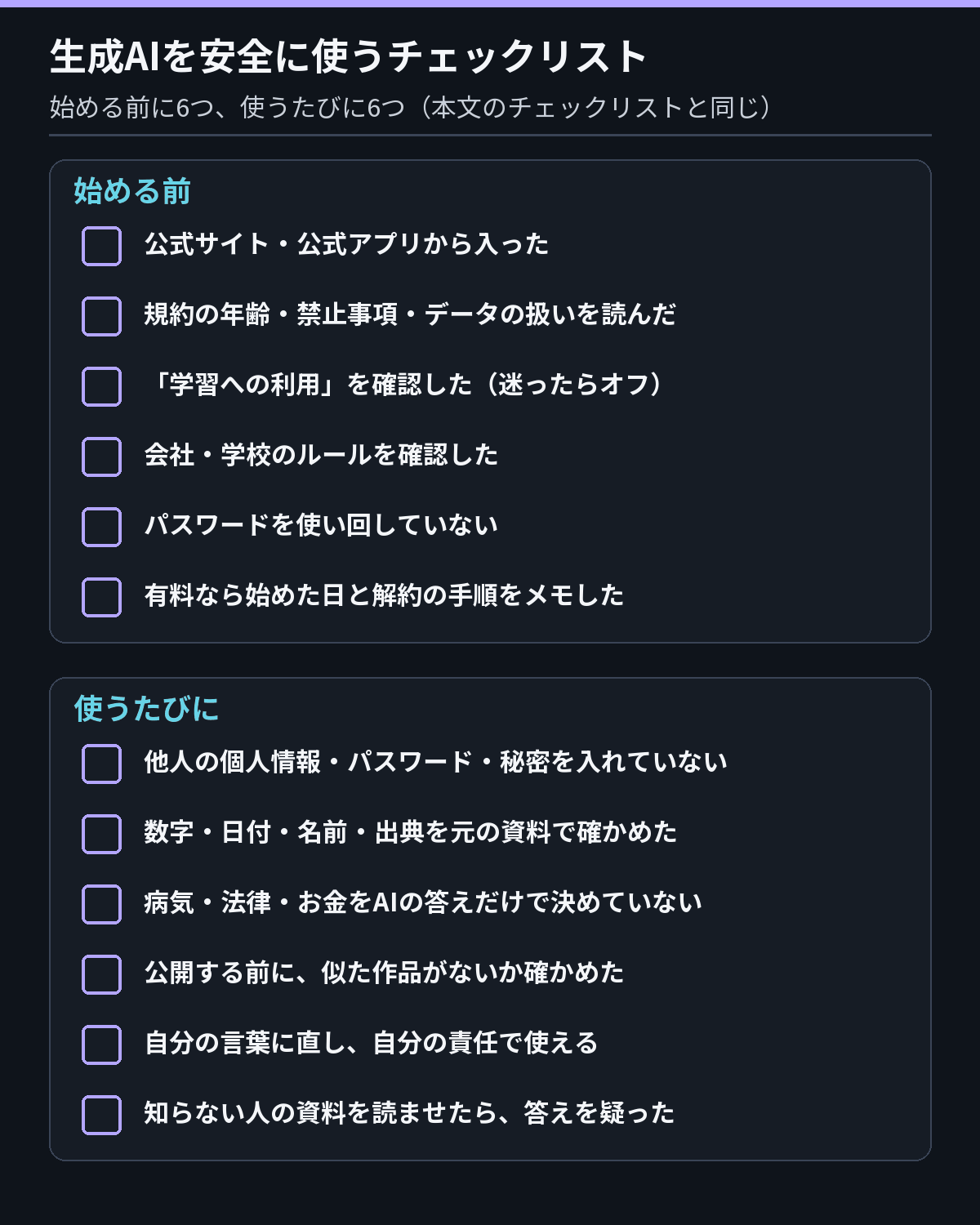 生成AIを安全に使うチェックリストの図。始める前の6項目：公式から入る、規約の年齢・禁止事項・データの扱いを読む、学習への利用を確認（迷ったらオフ）、会社や学校のルールを確認、パスワードを使い回さない、有料なら始めた日と解約手順をメモ。使うたびの6項目：個人情報や秘密を入れていない、数字や出典を確かめた、病気・法律・お金をAIだけで決めない、公開前に似た作品がないか見た、自分の言葉に直した、知らない人の資料を読ませたら疑う